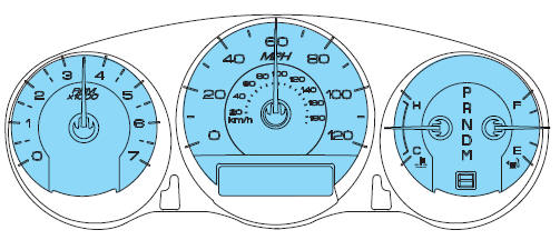 Gauges