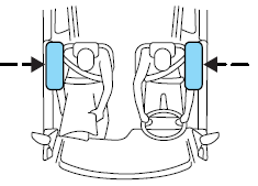 The side airbag system consists of