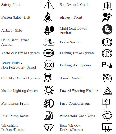 Commercial Auto Symbols Chart