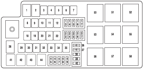 The high-current fuses are coded as follows.