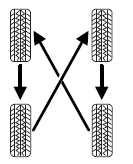  All-wheel drive (AWD) vehicles