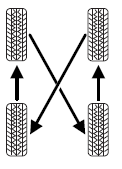 Sometimes irregular tire wear can be corrected by rotating the tires.