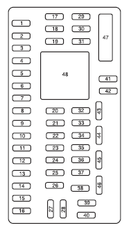 The fuse panel is located under the instrument panel to the left of the