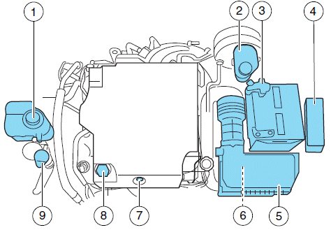 1. Engine coolant reservoir