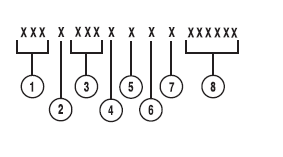 Transmission code designations