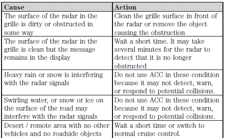 Due to the nature of radar technology, it is possible to get a blockage