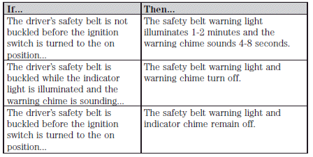 Belt-Minder