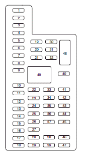 The fuses are coded as follows.