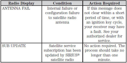 Navigation system (if equipped)