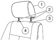 The adjustable head restraints