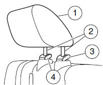 The outboard adjustable head