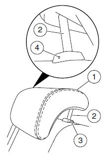 The center head restraint consists