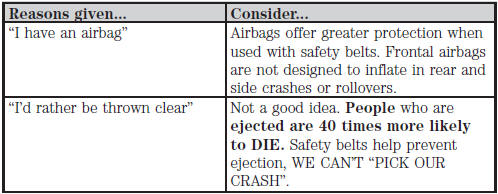 WARNING: Do not sit on top of a buckled safety belt or insert a