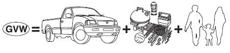 GVW (Gross Vehicle Weight)  is the Vehicle Curb Weight + cargo +