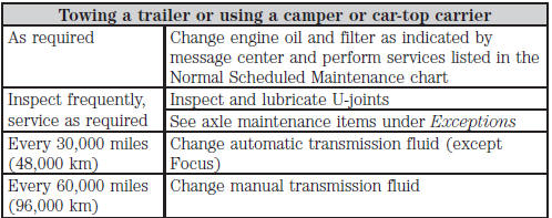 Perform the services in the preceding table when specified or within