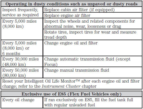 Special Operating Condition Log