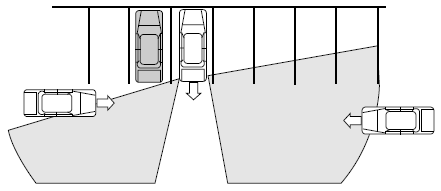CTA coverage also decreases when parking at shallow angles (refer to