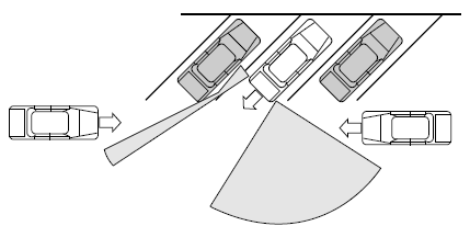 CTA detection limitations: Due to the nature of radar technology,