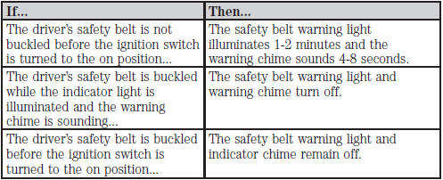 Belt-Minder