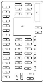 The fuses are coded as follows.