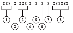 1. World manufacturer identifier