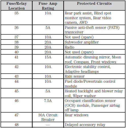 Power distribution box