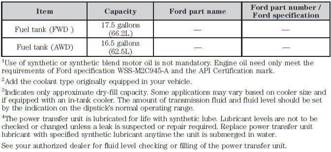 Engine data