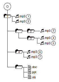 In track mode, the system will display and play the structure as if it were