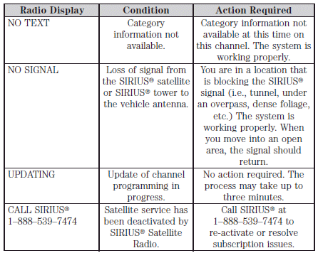 Navigation system (if equipped)