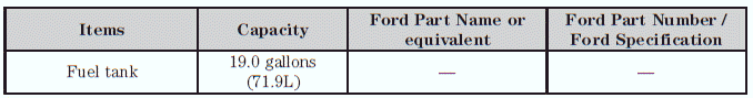 Approximate dry fill capacity. Actual amount may vary during fluid changes.