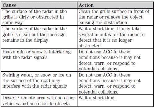 Due to the nature of radar technology, it is possible to get a blockage