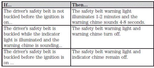 Belt-Minder