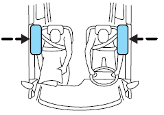 The side airbag system consists of