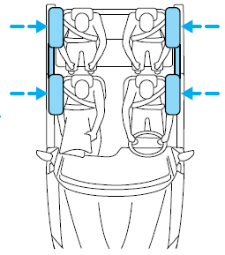 The Safety Canopy system consists