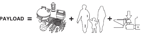 Payload  is the combined weight of cargo and passengers that the