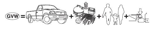 GVW (Gross Vehicle Weight)  is the Vehicle Curb Weight + cargo +