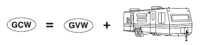 GCW (Gross Combined Weight)  is the weight of the loaded vehicle