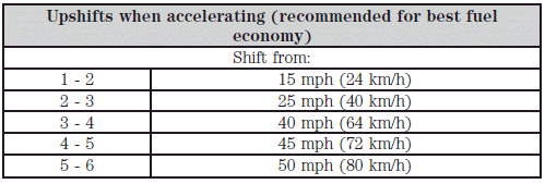 The instrument cluster will show the