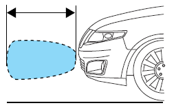 The front sensors cover an area up