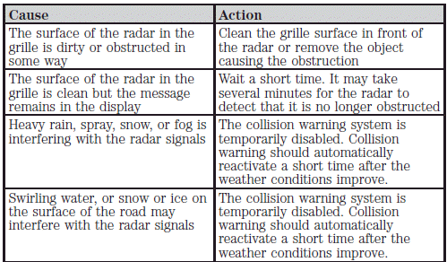 Activating/deactivating collision warning system