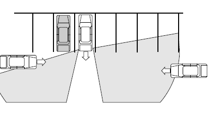 CTA coverage also decreases when parking at shallow angles (refer to