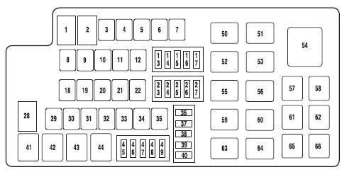 The high-current fuses are coded as follows: