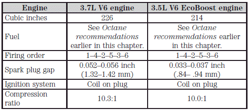 Engine drivebelt routing