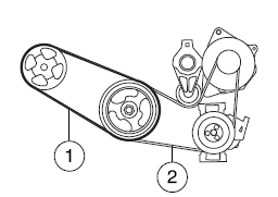 1. Short drivebelt is on first pulley groove closest to engine (except