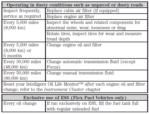 Special operating condition log