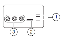 1. USB ports