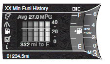 Shown with vertical bar tachometer