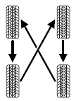 Sometimes irregular tire wear can be corrected by rotating the tires.