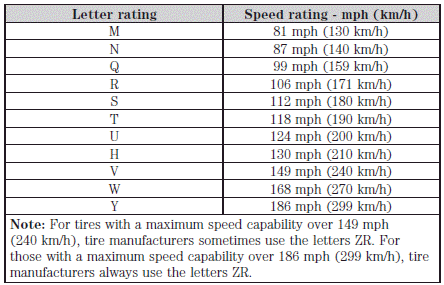 8. U.S. DOT Tire Identification Number (TIN): This begins with the