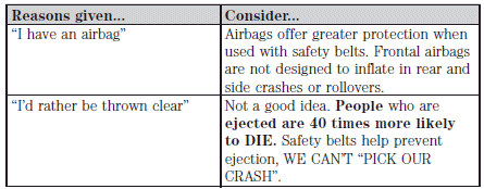 WARNING: Do not sit on top of a buckled safety belt or insert a